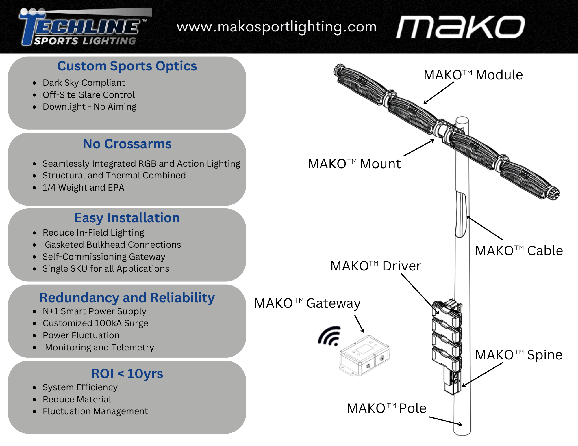 Mako by Techline Sports Lighting Solution