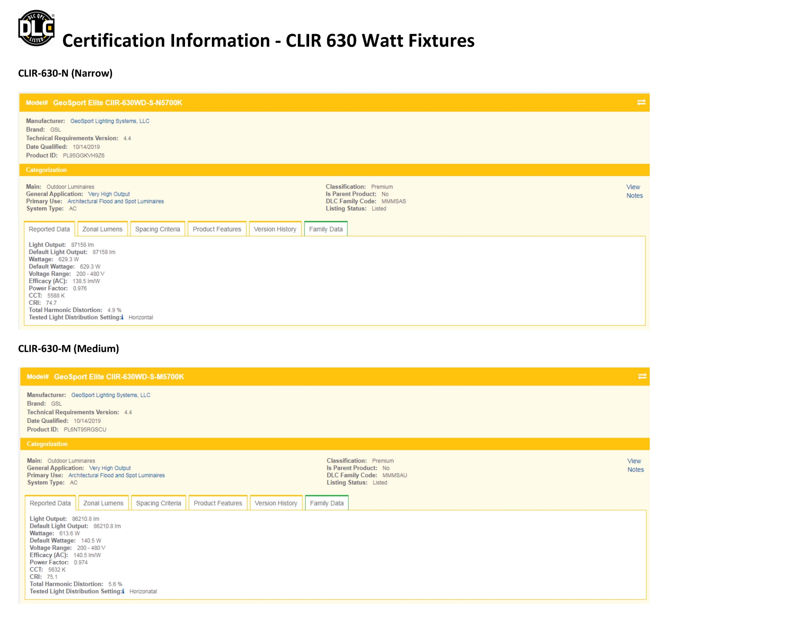CLIR 630w Fixture DLC Certification Information